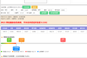 中拓DRG分組器系統：賦能醫院精細化運營，精準對接醫保支付改革